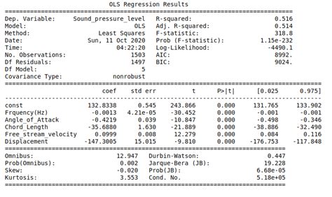 ols summary